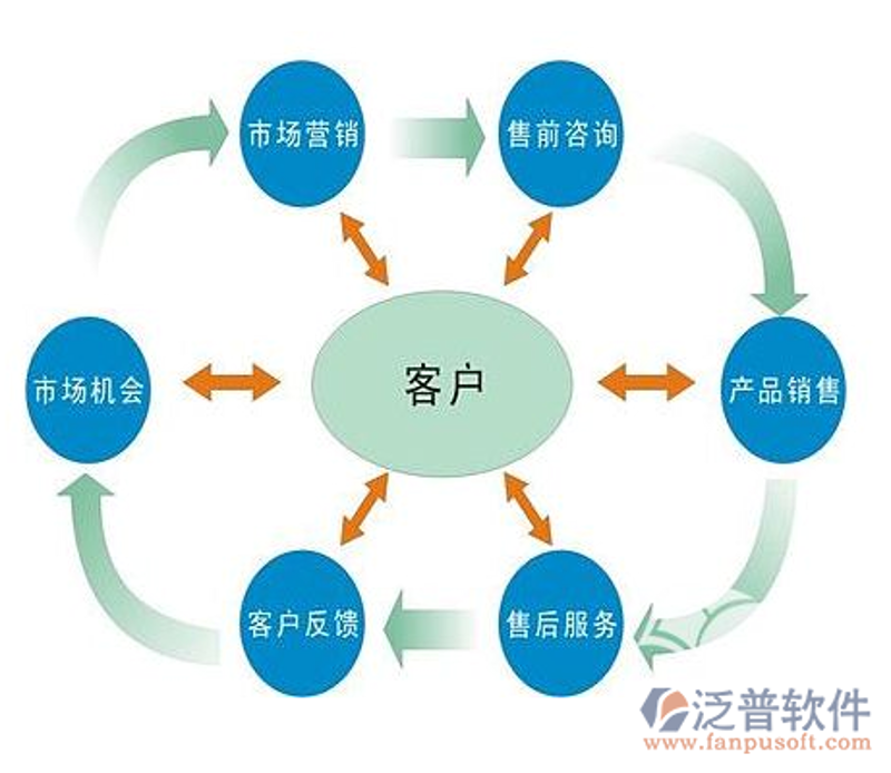 企业管理系统定制：实现高效管理的新引擎
