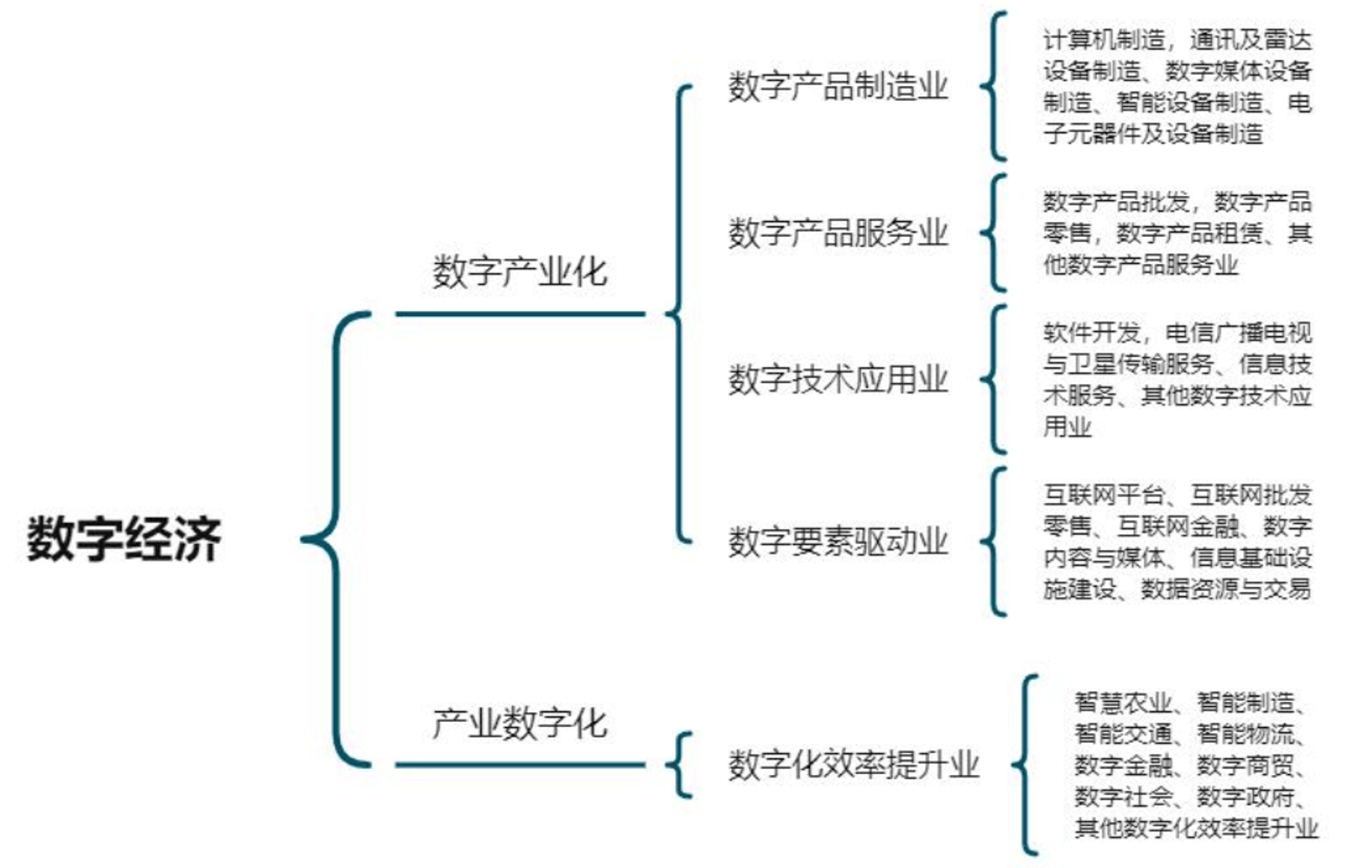 奶坚苏科技