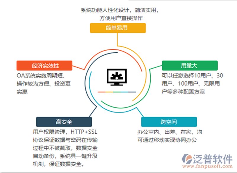 CRM客户系统开发为现代企业管理插上信息化翅膀