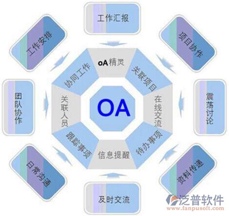 企业管理系统定制：提升管理效率的幕后功臣