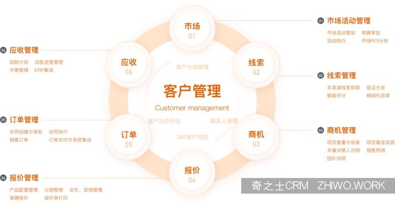 CRM客户系统开发