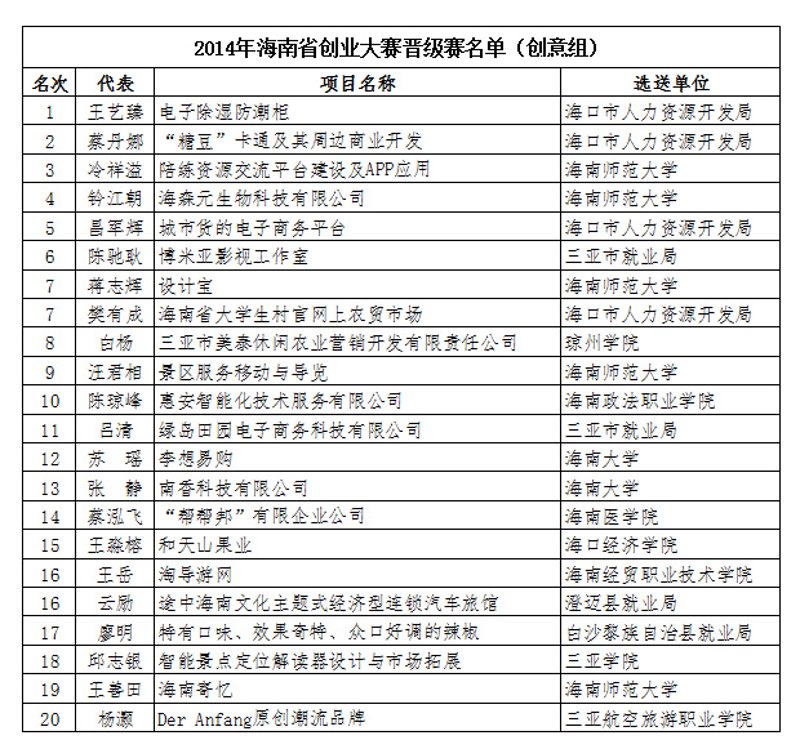 探索CRM客户系统开发：解锁商业成功的金钥匙