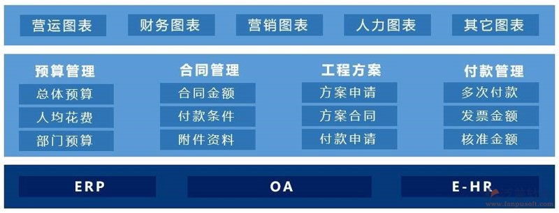 如何选择小程序定制开发服务？